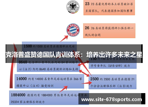 克洛普盛赞德国队青训体系：培养出许多未来之星