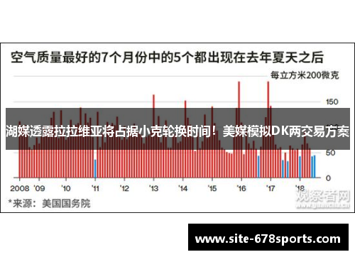 湖媒透露拉拉维亚将占据小克轮换时间!美媒模拟DK两交易方案 湖媒透露拉拉维亚将占据小克轮换时间!美媒模拟DK两交易方案